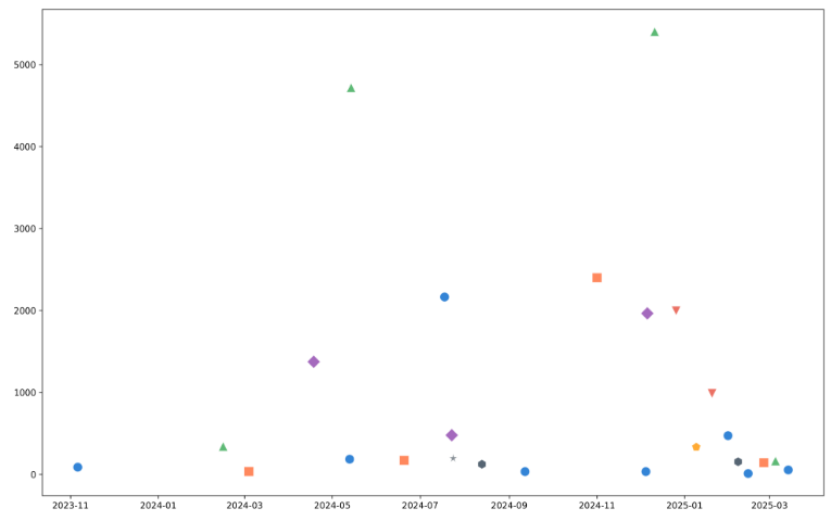 Genspark LLM ROI Visualization